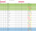 Tabelle-England-Championship-2024-25-Endtabelle2